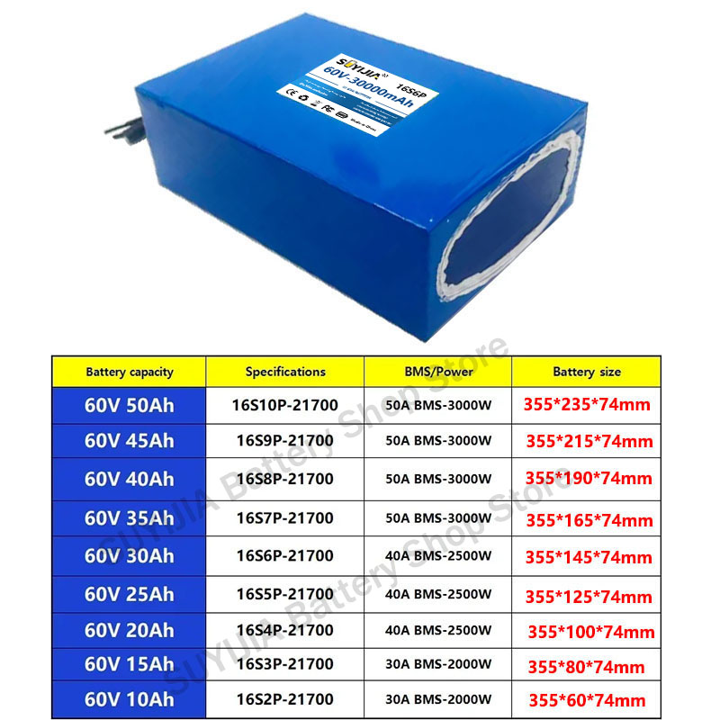 21700 60V 50Ah 45Ah 20Ah 25Ah  - 60V 30Ah Electric Scooter Battery บทวิจารณ์และราคา